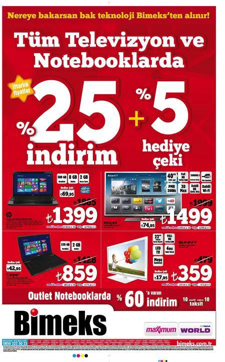 Karardaki grafik