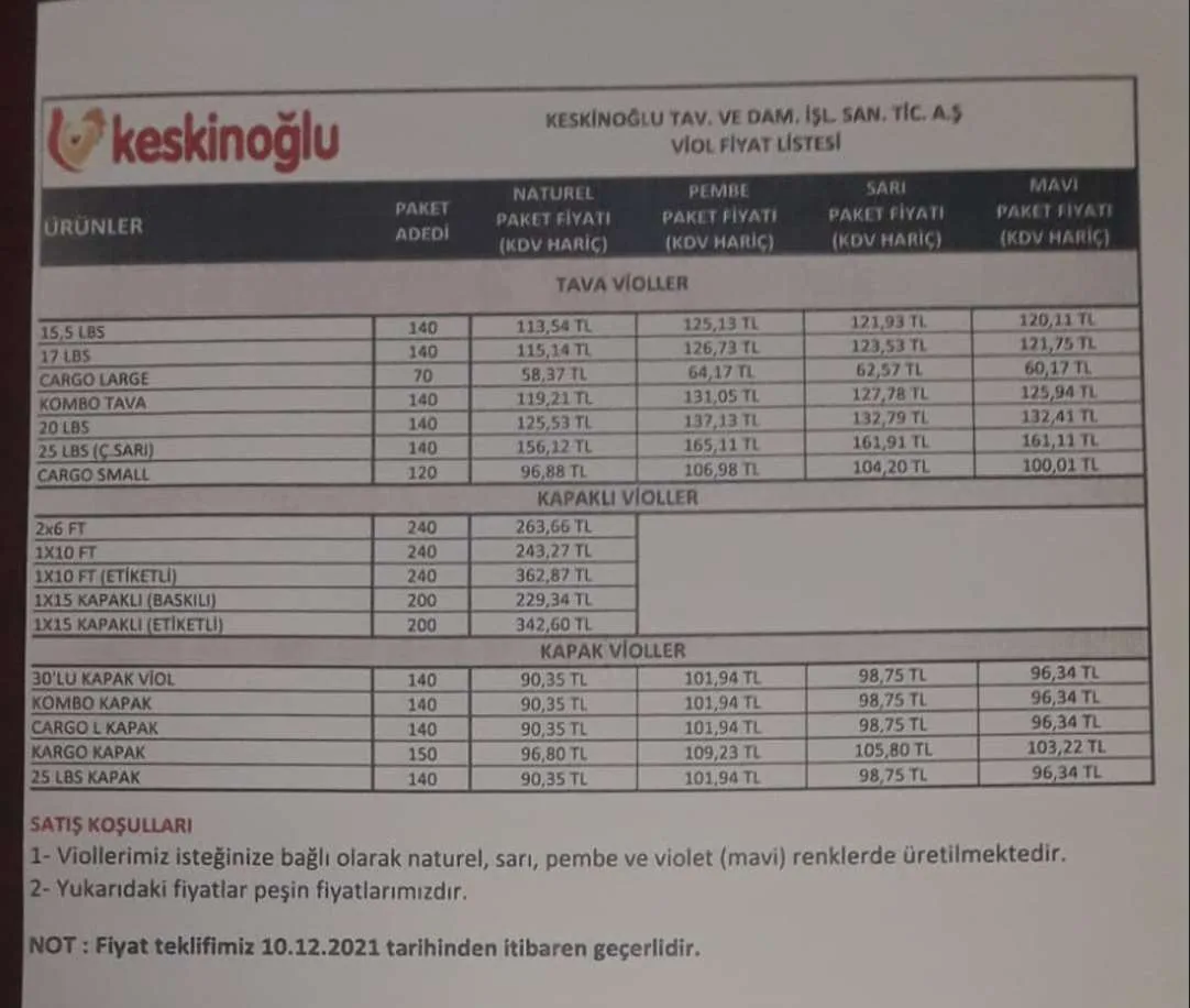 Karardaki grafik