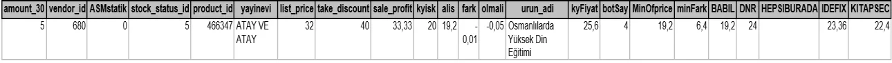 Karardaki grafik