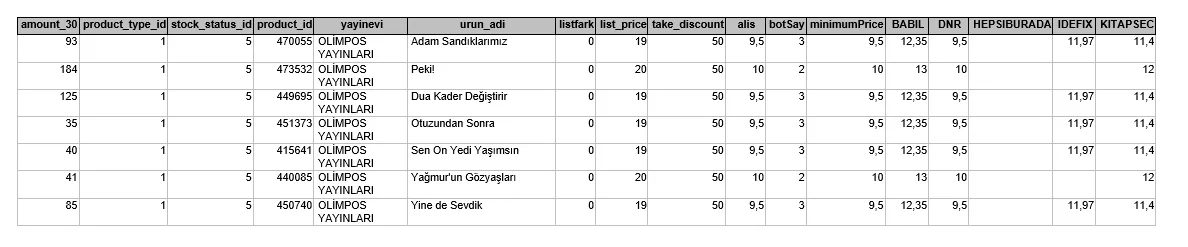 Karardaki grafik