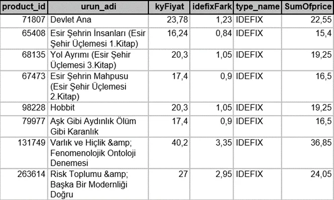 Karardaki grafik