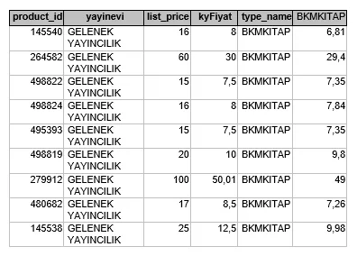 Karardaki grafik