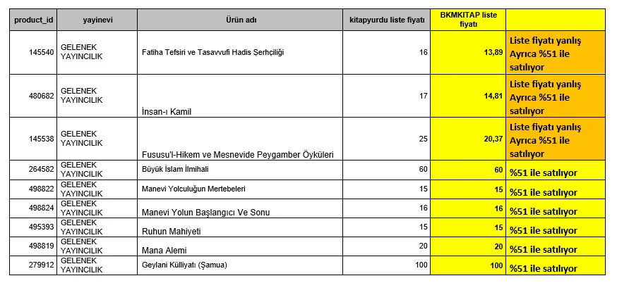 Karardaki grafik