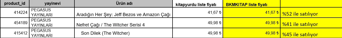 Karardaki grafik