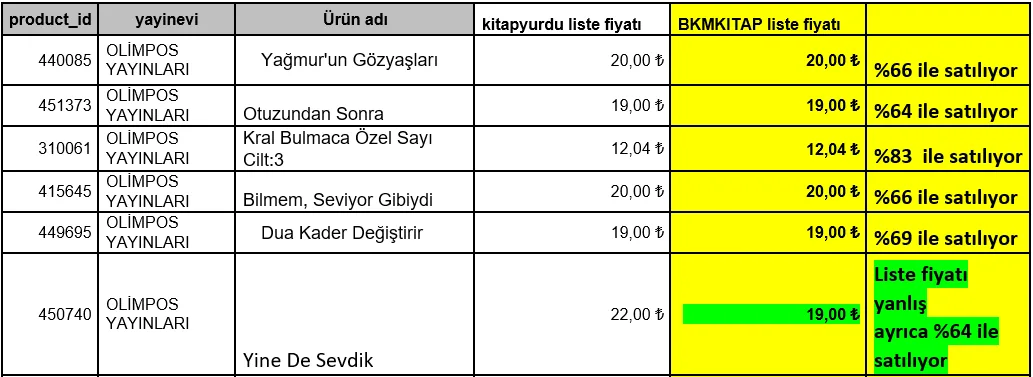 Karardaki grafik