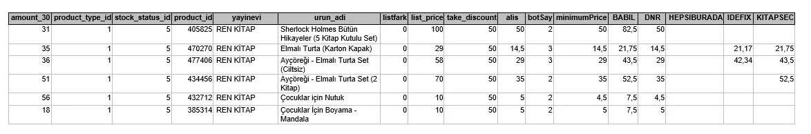 Karardaki grafik