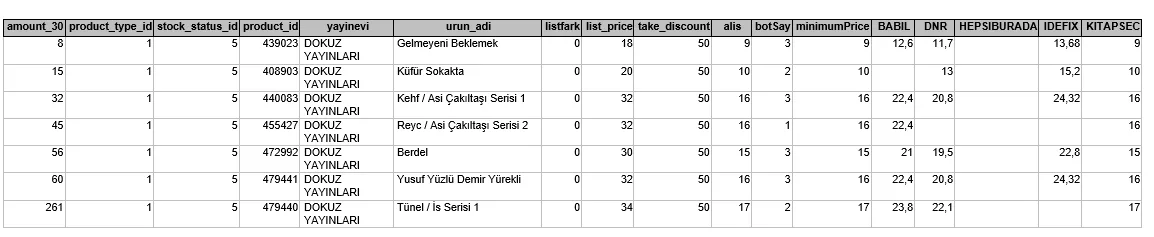 Karardaki grafik