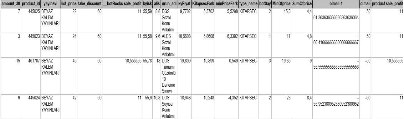 Karardaki grafik