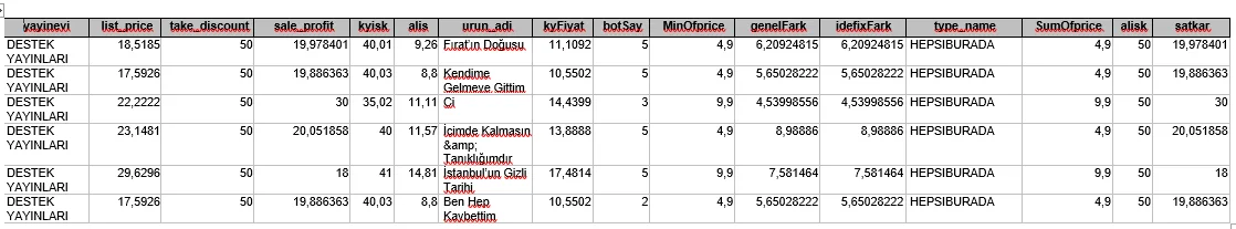 Karardaki grafik
