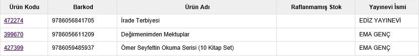 Karardaki grafik