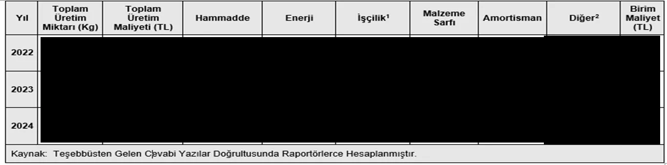 Karardaki grafik