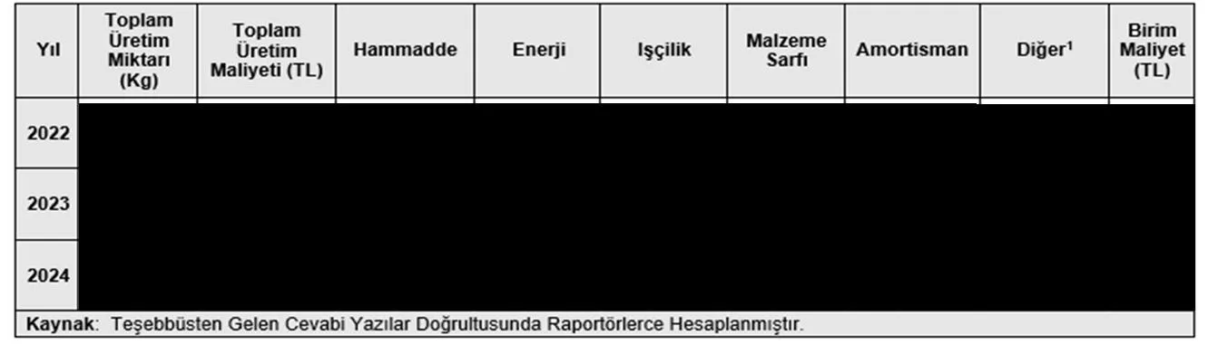 Karardaki grafik