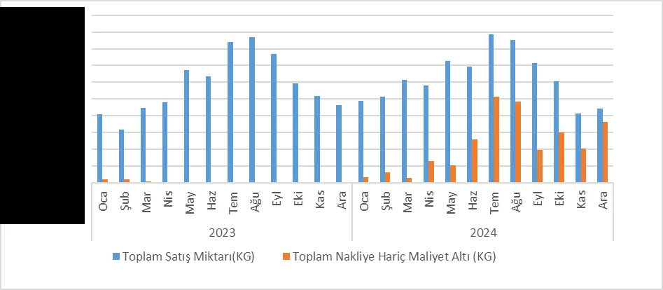 Karardaki grafik