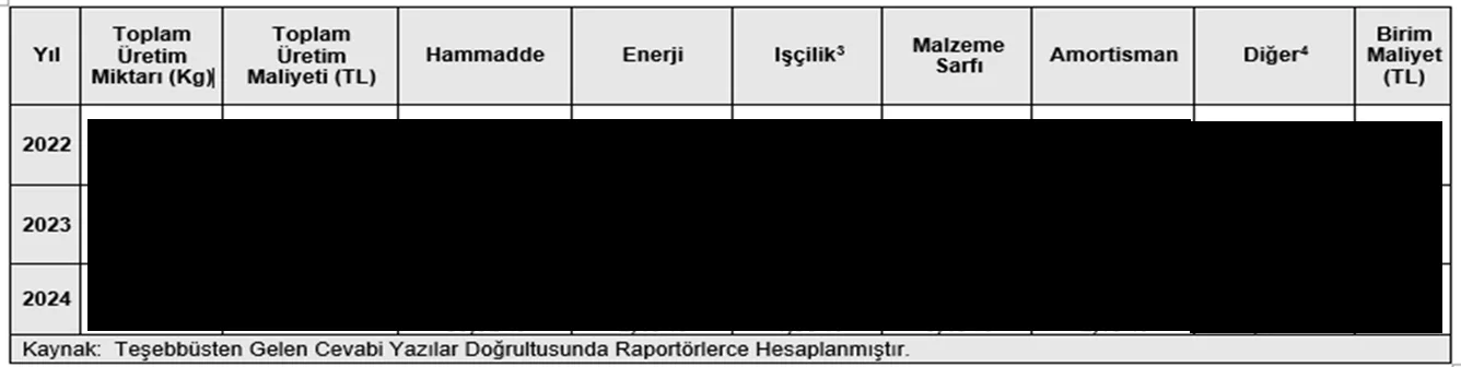 Karardaki grafik