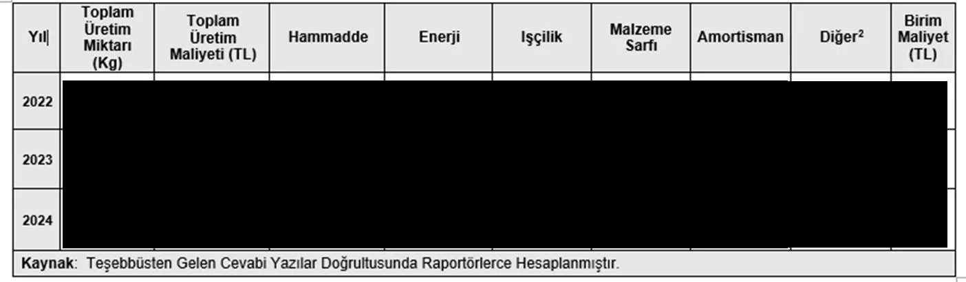 Karardaki grafik