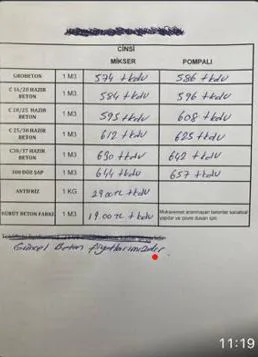 Karardaki grafik