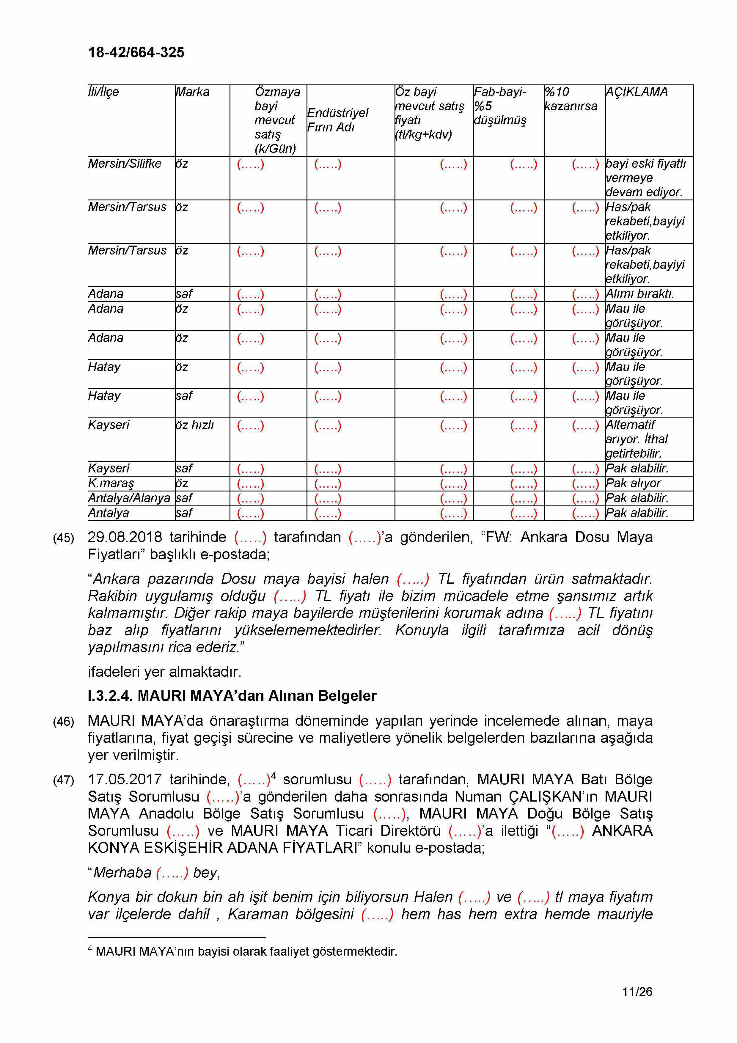 Karardaki grafik