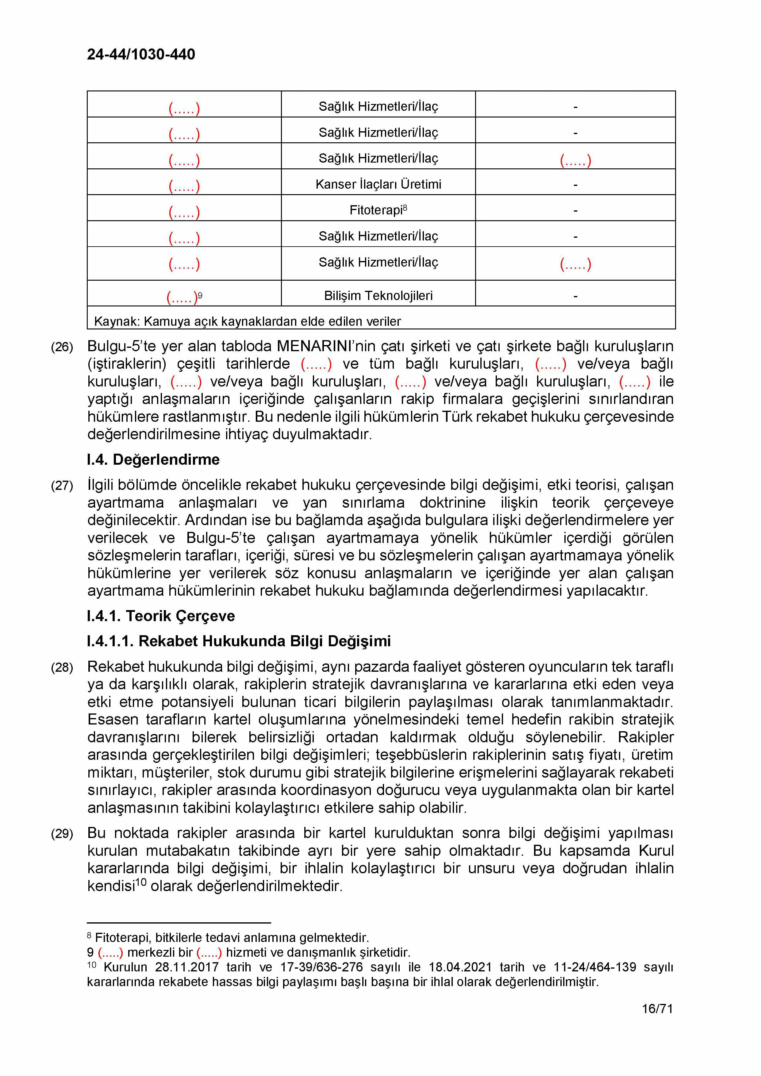 Karardaki grafik