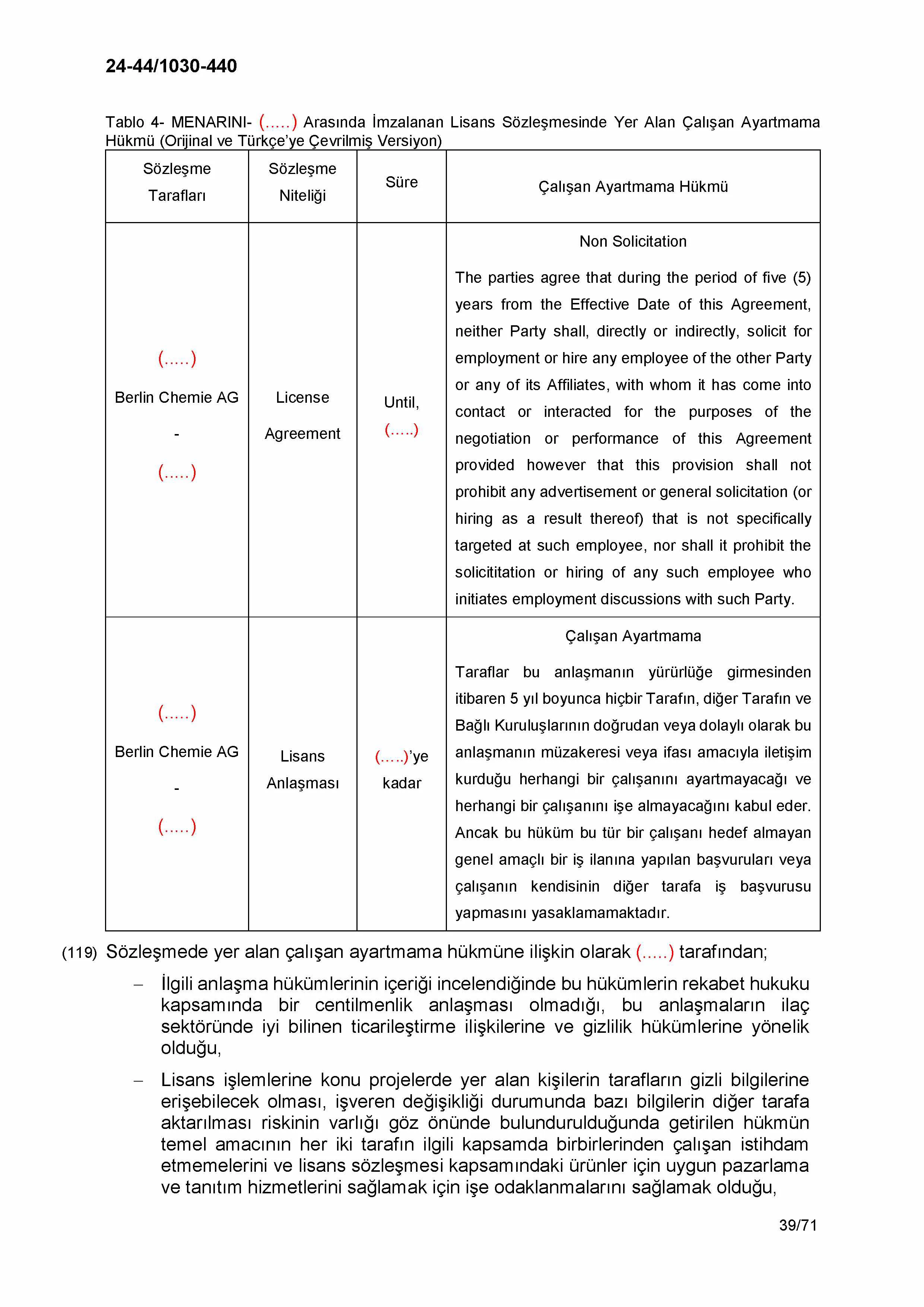 Karardaki grafik