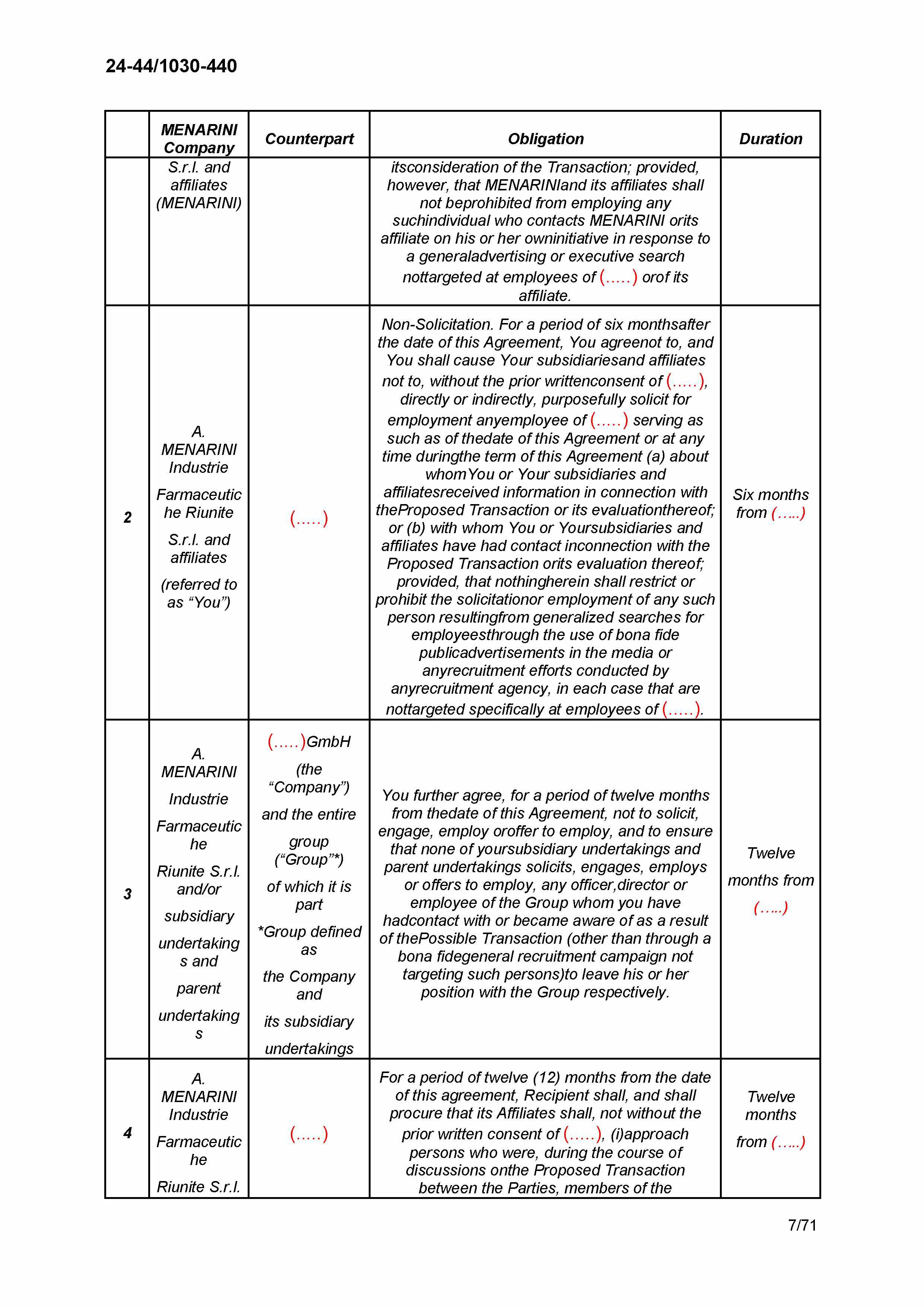 Karardaki grafik