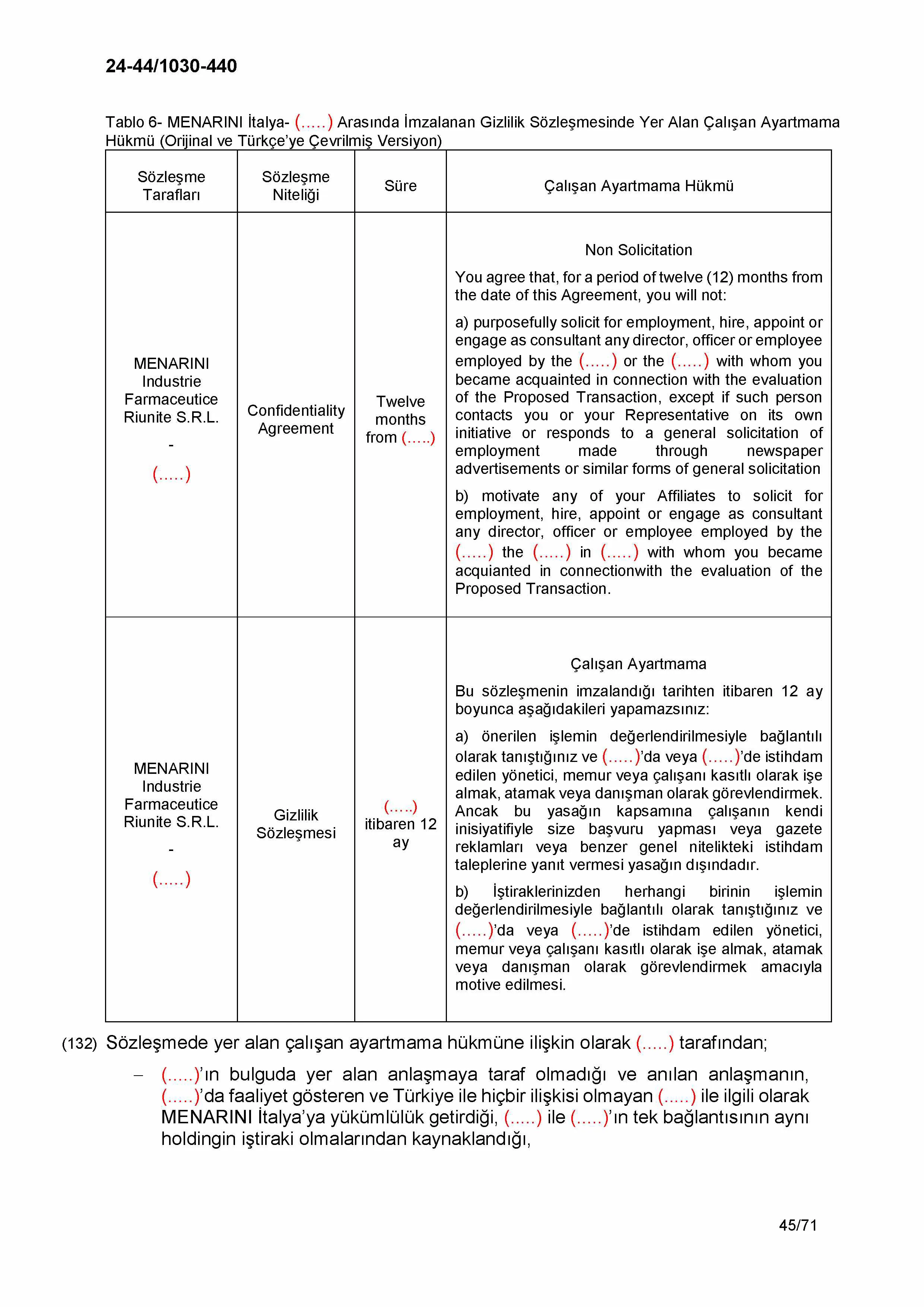 Karardaki grafik
