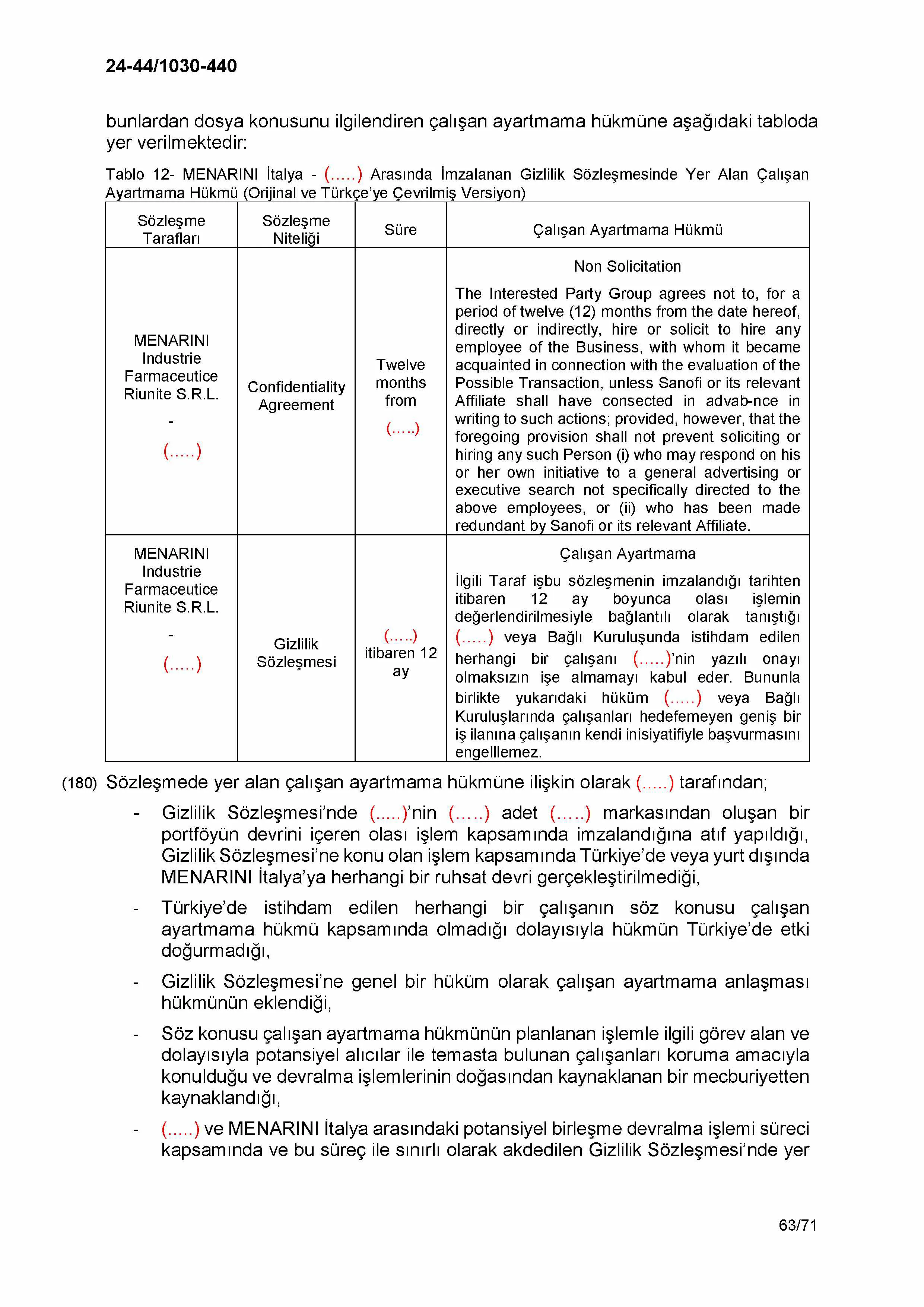 Karardaki grafik