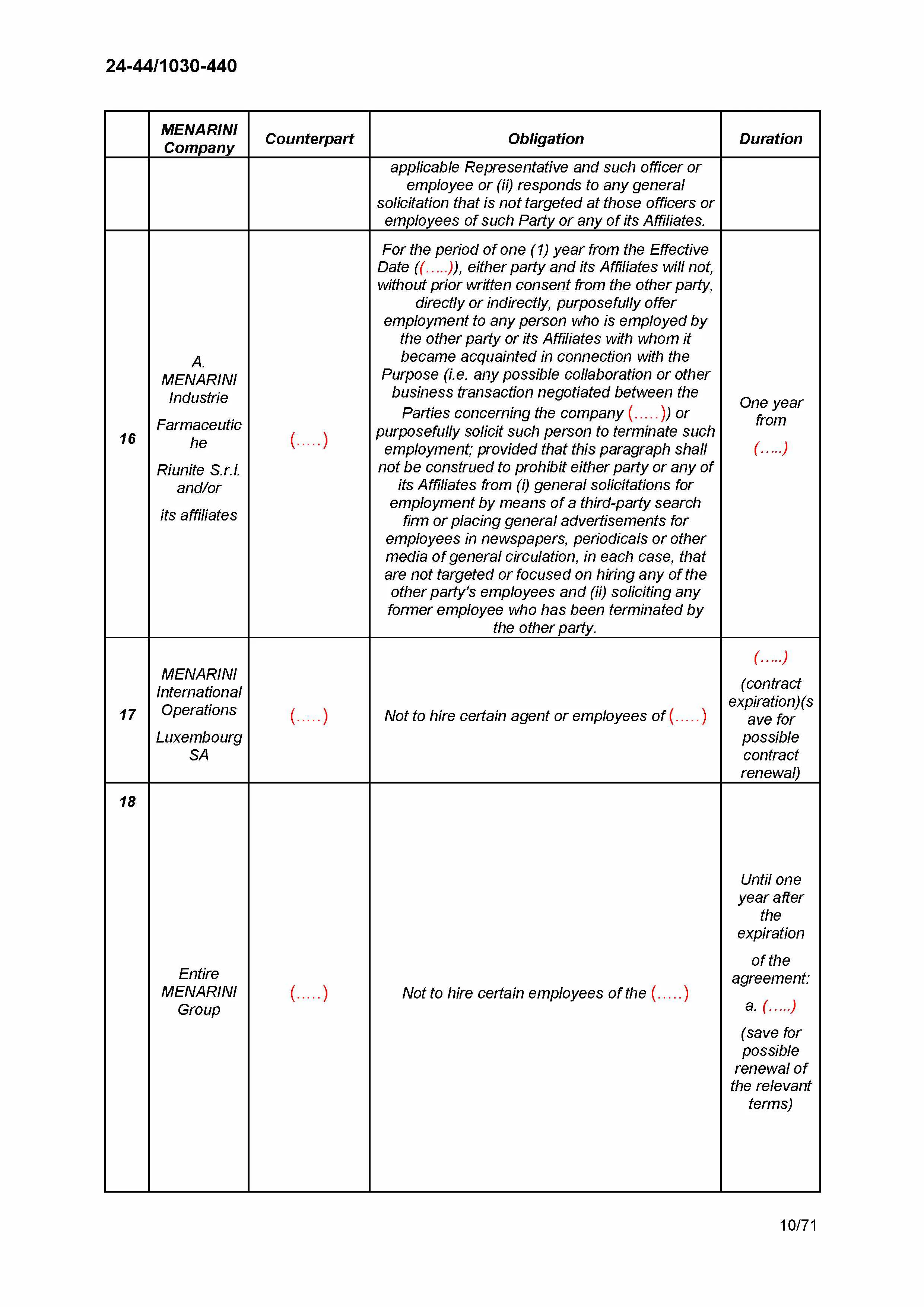 Karardaki grafik