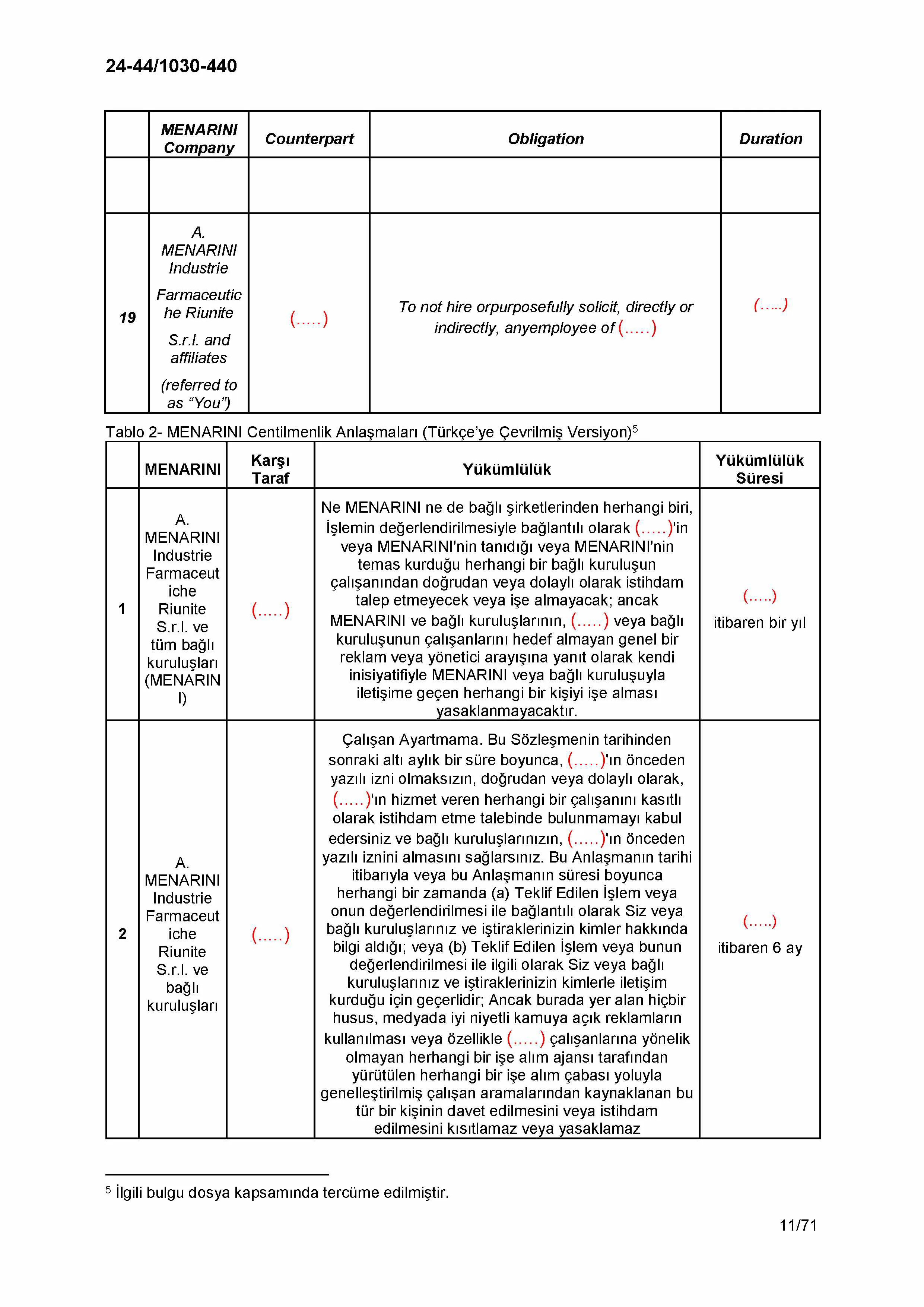 Karardaki grafik