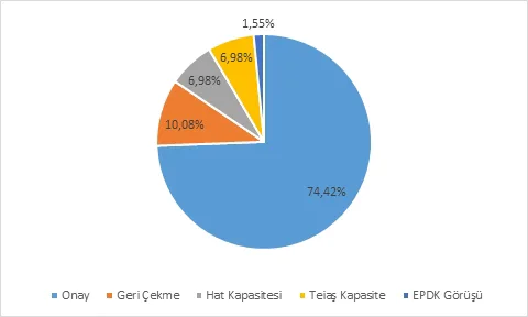 Karardaki grafik