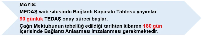 Şekil-2: Örnek Başvuru Kronolojisi 32