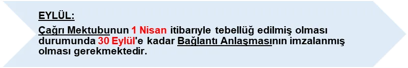 Karardaki grafik