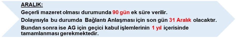 Karardaki grafik
