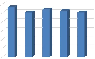 Grafik 1: İç Pazara Arz Edilen Toplam Alkollü İçki Miktarı (lt)