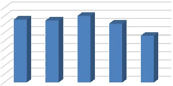 Grafik 3: İç Pazara Arz Edilen Toplam Votka Miktarı (lt)