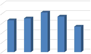 Grafik 8: İç Pazara Arz Edilen Toplam Cin Miktarı (lt)