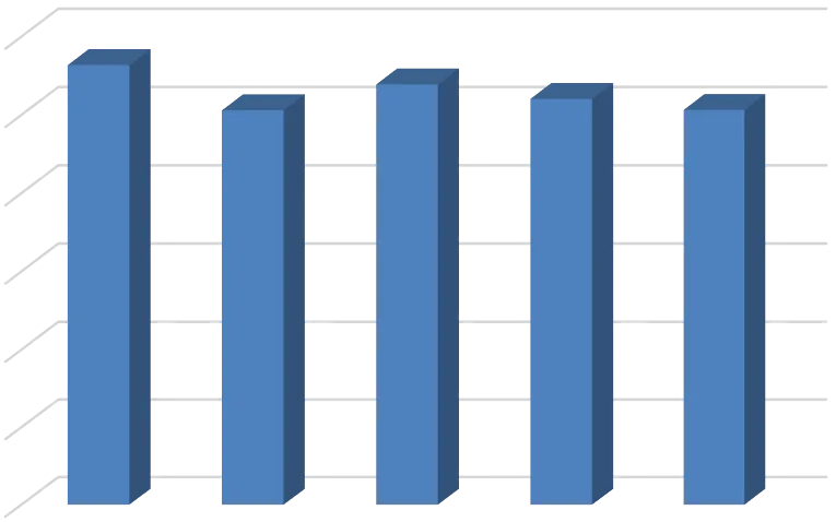 Grafik 1: İç Pazara Arz Edilen Toplam Alkollü İçki Miktarı (lt)