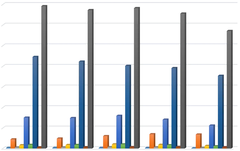 Grafik 2: İç Pazara Arz Edilen Toplam Distile İçki Miktarı (lt)