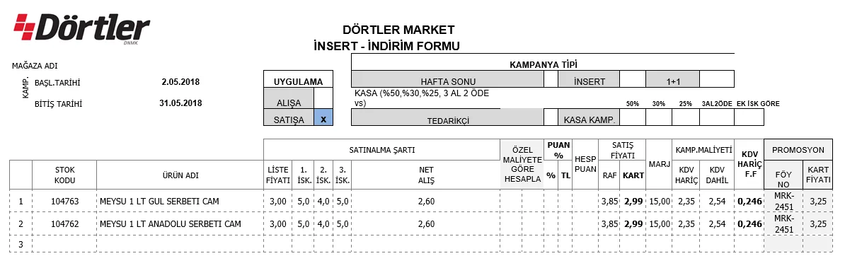 Karardaki grafik