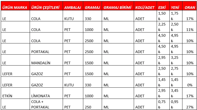 Karardaki grafik