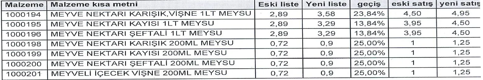Karardaki grafik