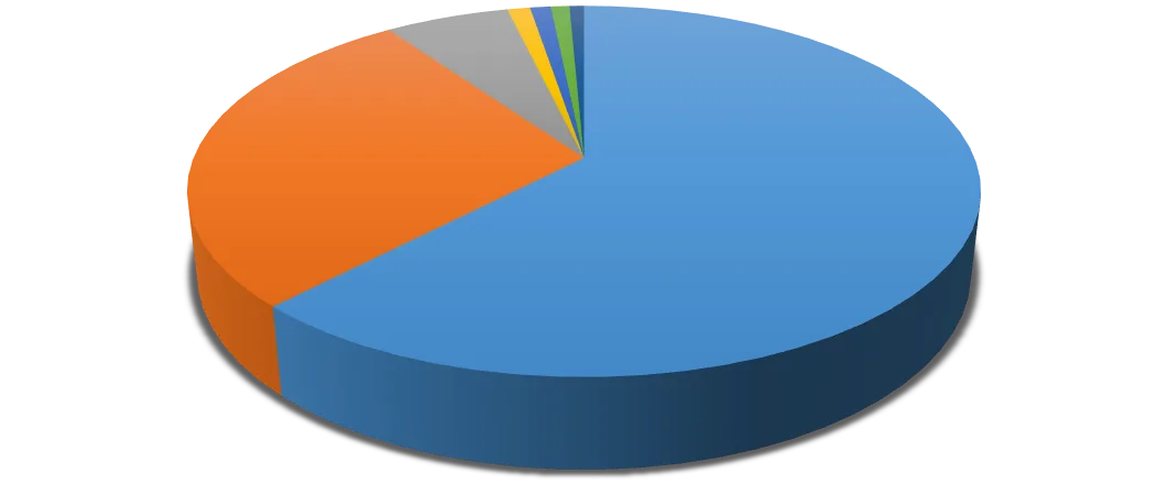 Karardaki grafik