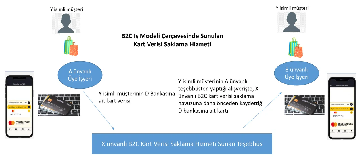 Karardaki grafik