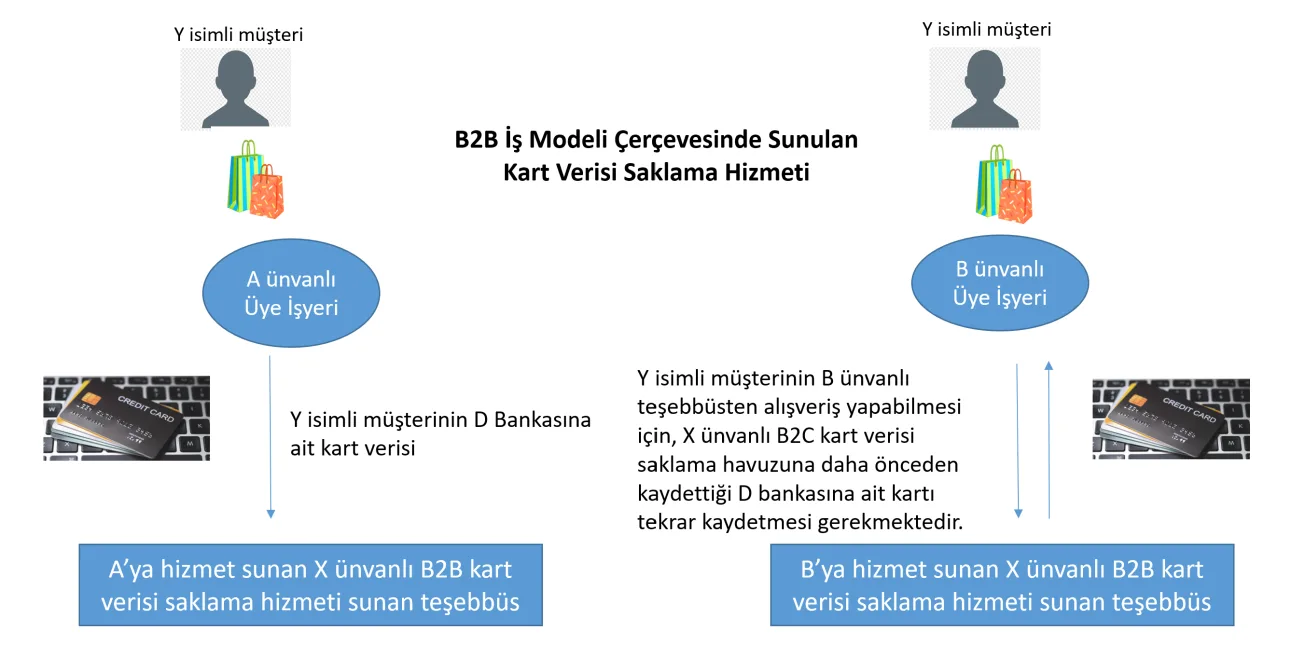Karardaki grafik