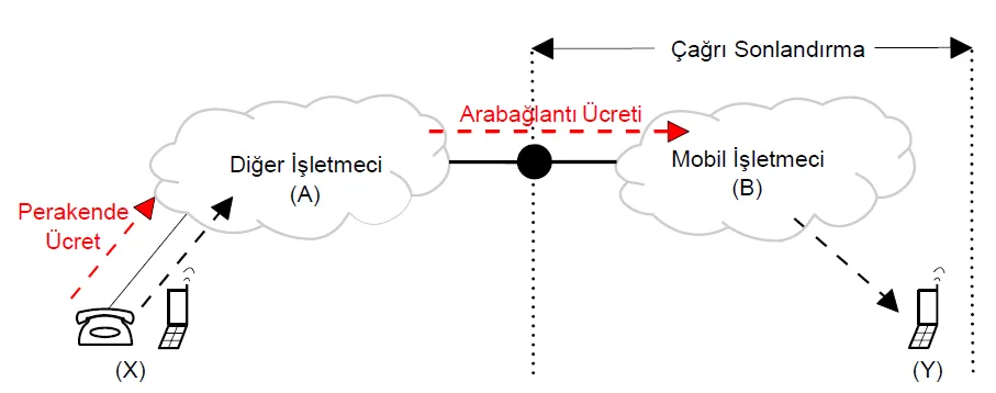 Karardaki grafik
