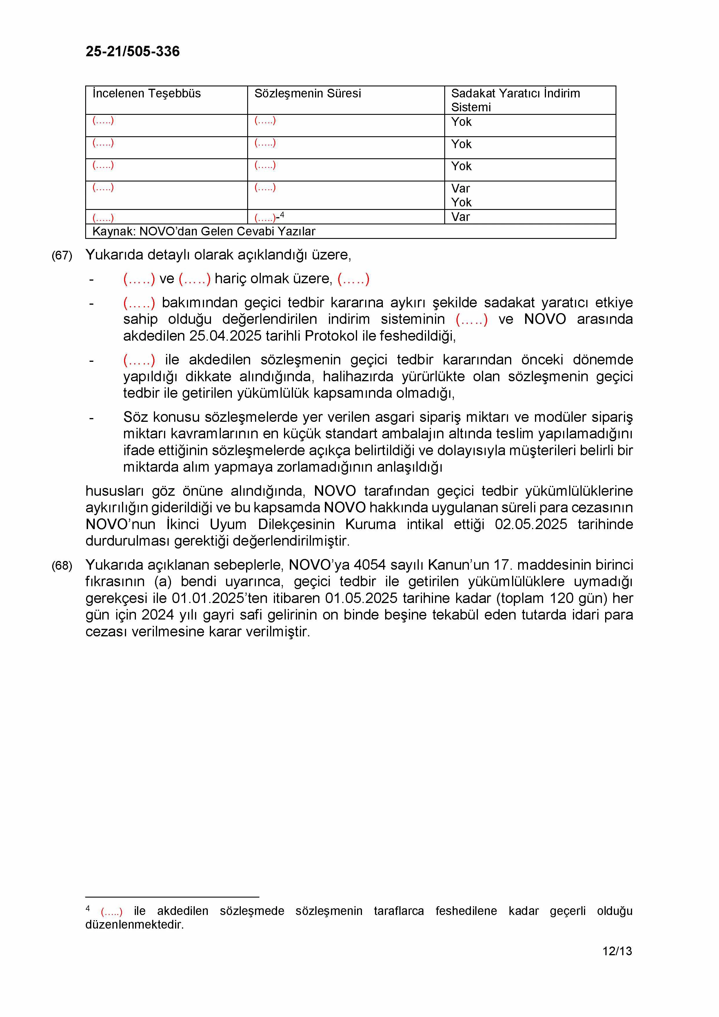 Karardaki grafik