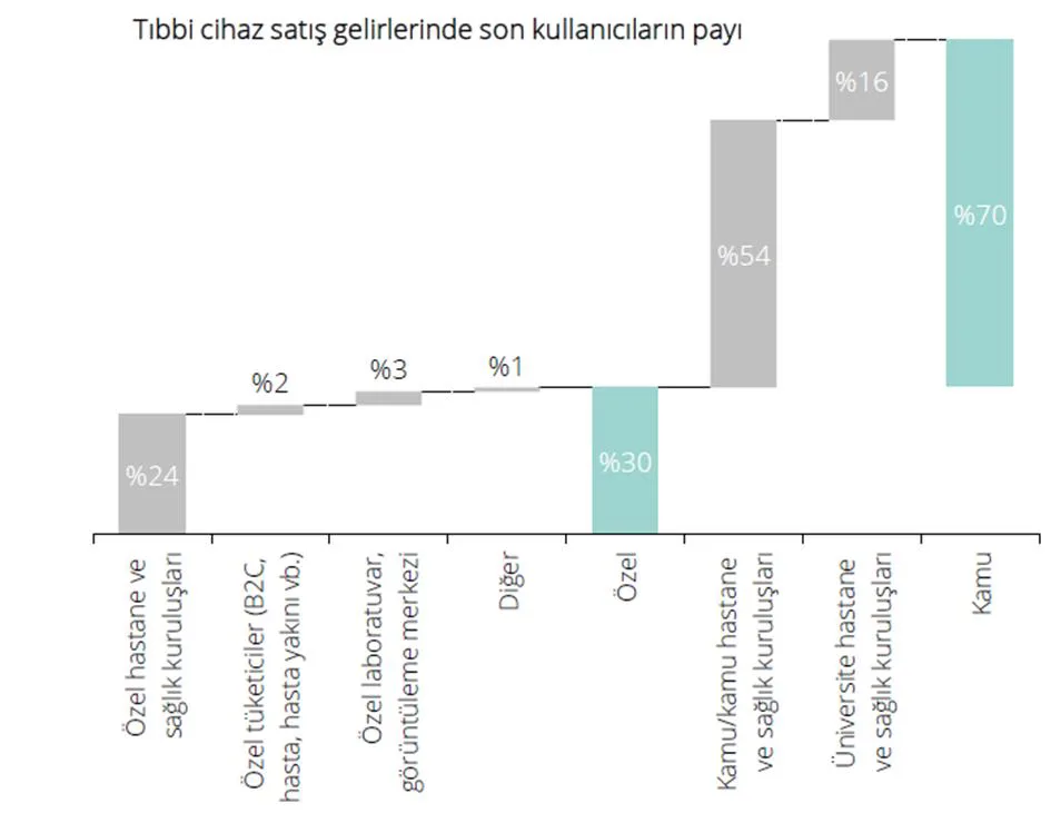 Karardaki grafik