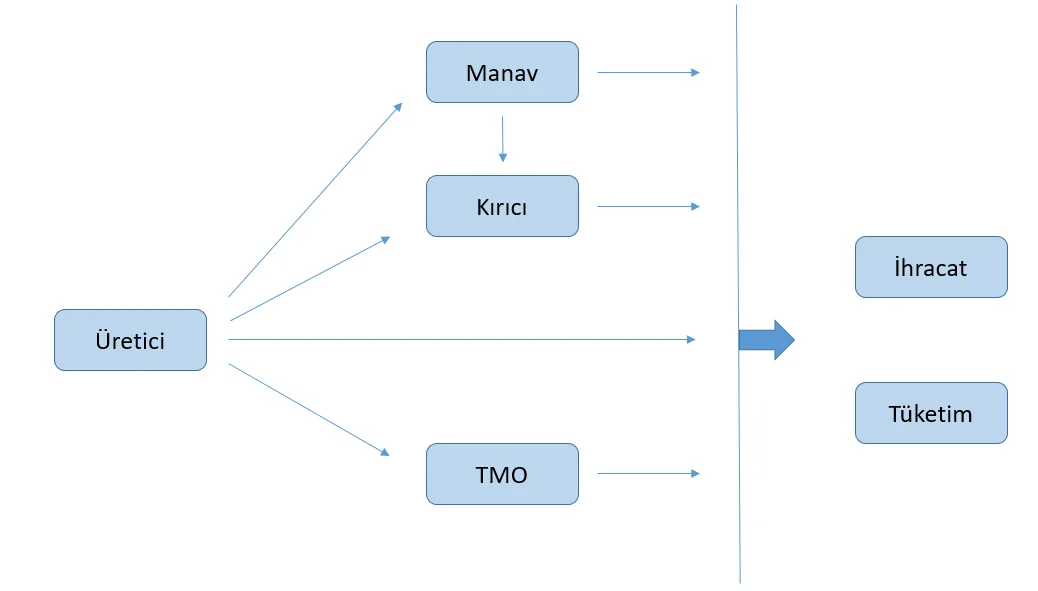 Karardaki grafik