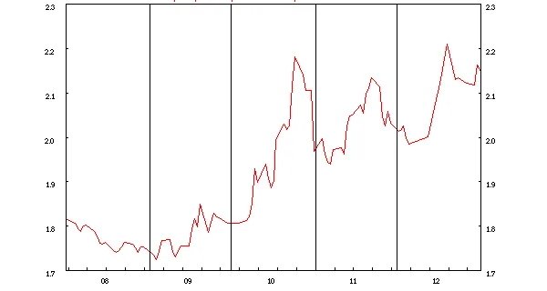 Karardaki grafik