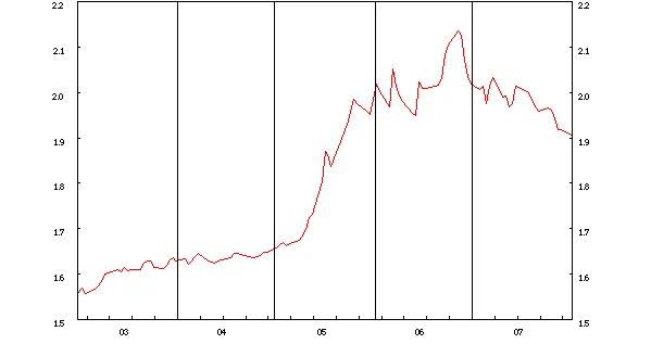 Karardaki grafik