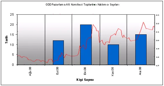 Grafik 4: Haziran- Aralık 2008 Euro kurundaki değişim